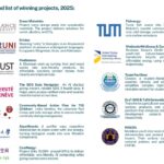 MMUST Students to Represent Africa at the 2025 SDG Olympiad Global Innovation Championship in Geneva